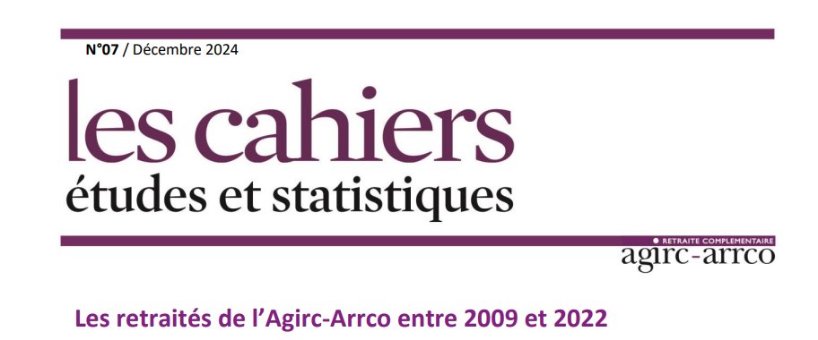 Agirc-Arrco (@agircarrco) on Twitter photo L'<a href="/AgircArrco/">Agirc-Arrco</a> publie un nouveau numéro des Cahiers Études et Statistiques portant sur l'évolution des retraités de l'Agirc-Arrco entre 2009 et 2022.
Retrouvez l’étude sur le site de l'Agirc-Arrco.
ow.ly/7K6850VxoQs
#AgircArrco #ÉtudesEtStatistiques #RetraiteComplémentaire L'<a href="/AgircArrco/">Agirc-Arrco</a> publie un nouveau numéro des Cahiers Études et Statistiques portant sur l'évolution des retraités de l'Agirc-Arrco entre 2009 et 2022.
Retrouvez l’étude sur le site de l'Agirc-Arrco.
ow.ly/7K6850VxoQs
#AgircArrco #ÉtudesEtStatistiques #RetraiteComplémentaire
