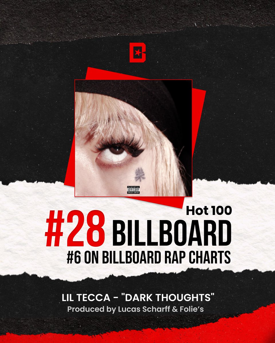 Breaking billboards and breaking records. 📈 "DARK THOUGHTS" by Lil Tecca officially charting at #28 HOT 100 &amp; #6 RAP! 🔥 Let's give it up for the talented producers behind this hit:

- Lucas Scharff (BeatStars Publishing)
- Folie's
