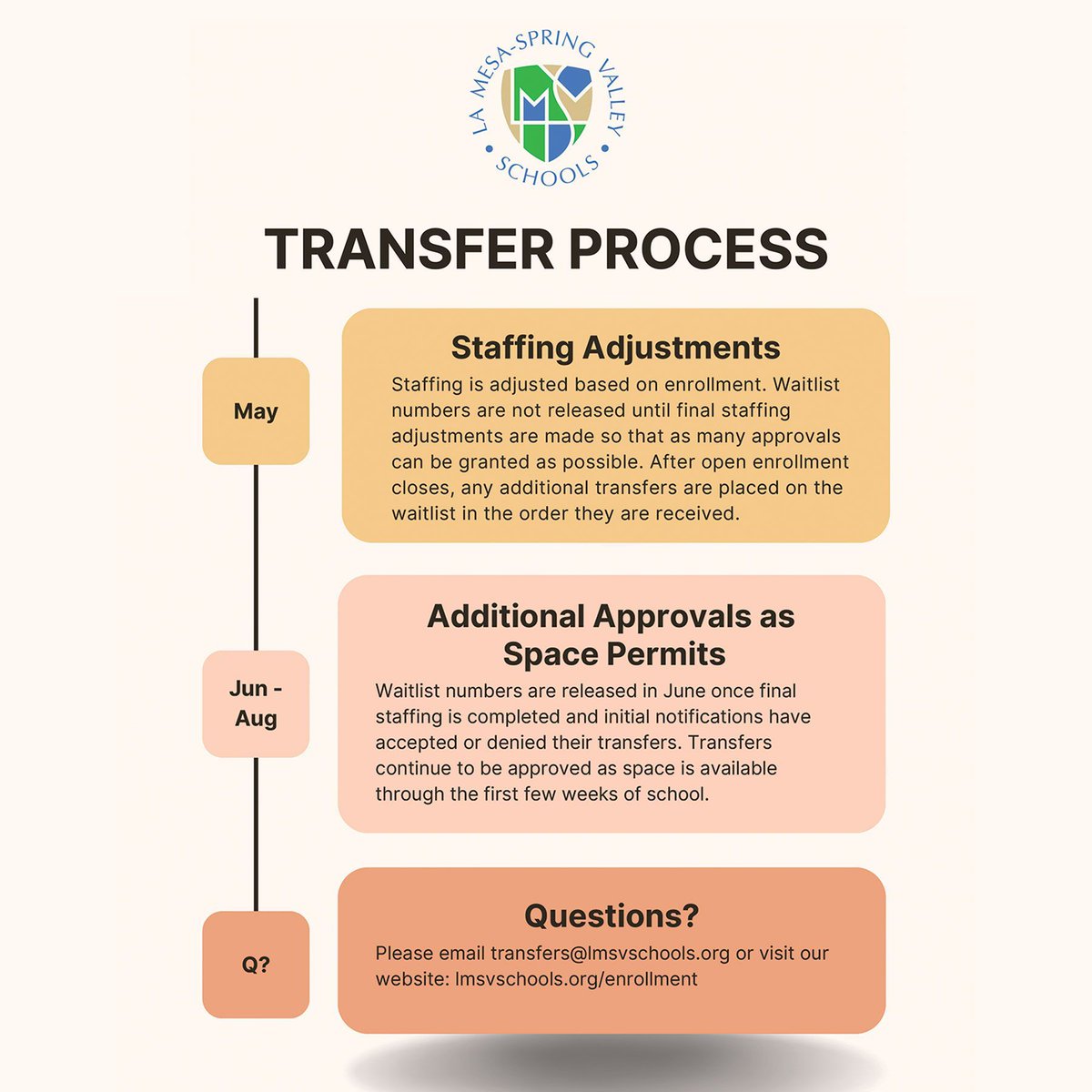 A reminder for those who participated in the open enrollment window for the 2025-26 school year: We have resources with timeline and process information so you can know what to expect. You can always visit our enrollment page to learn more: buff.ly/3AVtQPi 
#lmsvheart