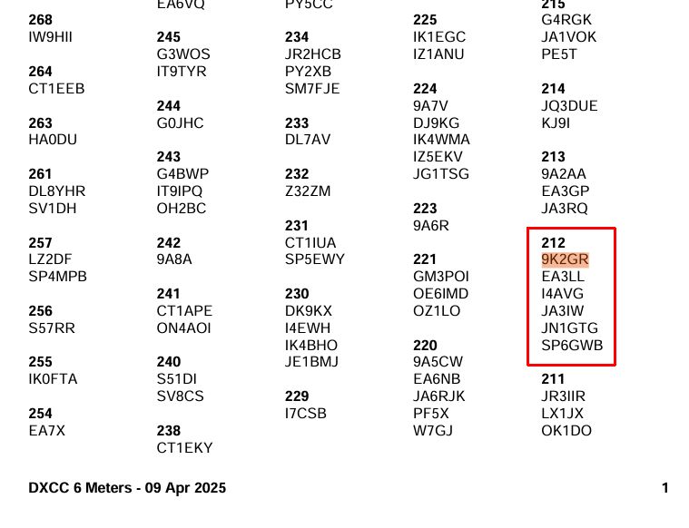 <a href="/9k2gr/">Khaled Alhashel - 9K2GR</a> Oh!! 
You are Great DXer!!