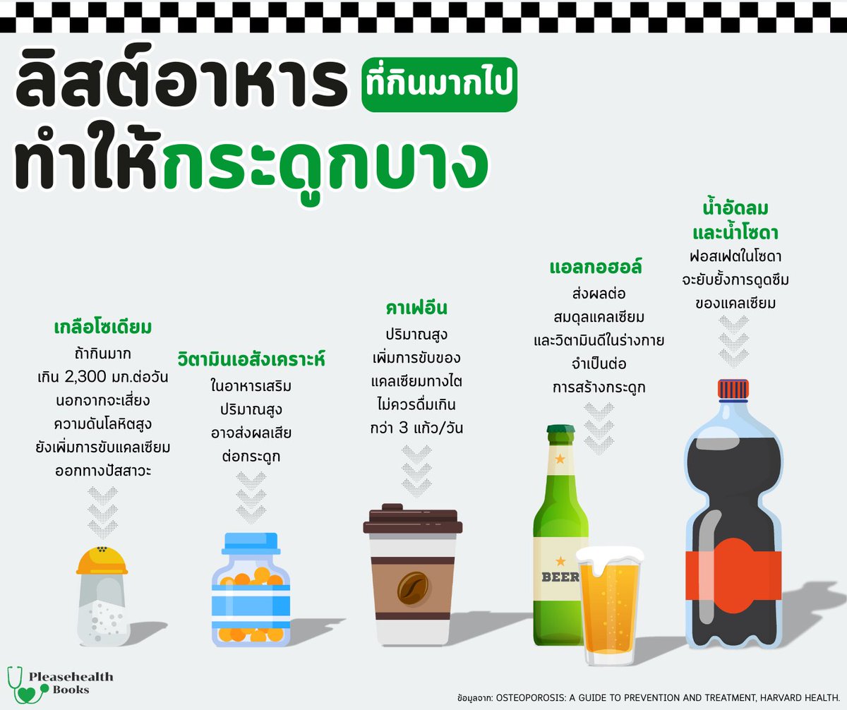 thidakarn's tweet image. อาหารใกล้ตัว ที่กินมากสะสมตั้งแต่อายุน้อย จะส่งผลให้กระดูกพรุน กระดูกบาง เมื่ออายุมากขึ้นได้ค่ะ