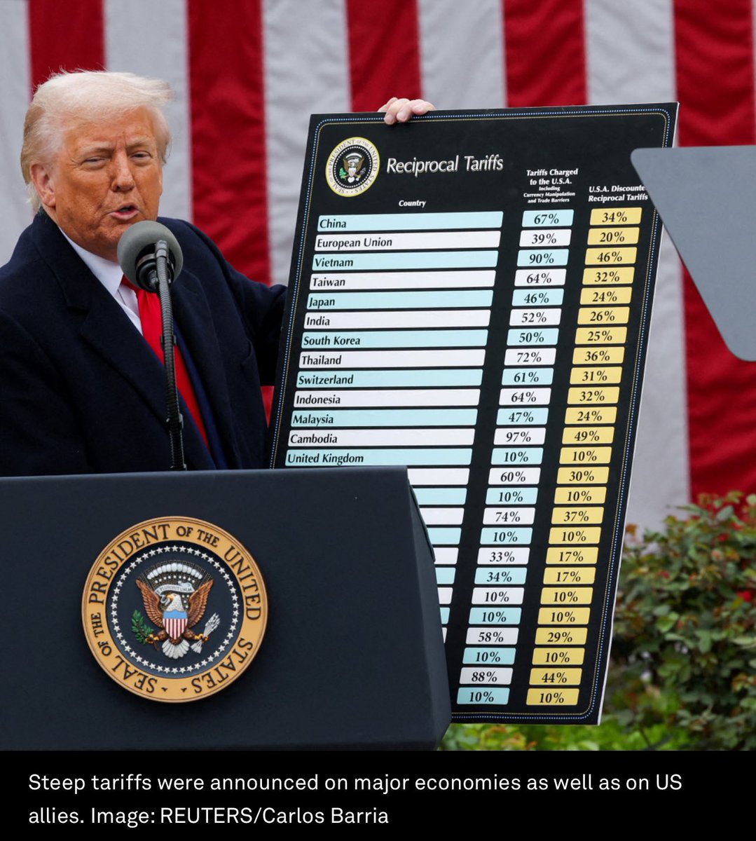 Raise your hand if you think that Donald Trump should be removed from office immediately. 🤚