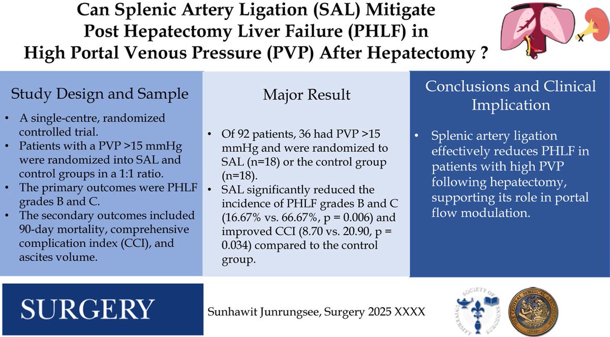 Steven D Wexner MD, PhD (@swexner) on Twitter photo Portal flow modulation by splenic artery ligation to prevent posthepat... sciencedirect.com/science/articl… thank you <a href="/AsaraOum/">Asara Thepbunchonchai</a> <a href="/WallEe19880/">Worakitti Lapisatepun</a> <a href="/sunhawit/">Sunhawit Junrungsee</a> for your excellent <a href="/SurgJournal/">SURGERY Journal</a> contribution Portal flow modulation by splenic artery ligation to prevent posthepat... sciencedirect.com/science/articl… thank you <a href="/AsaraOum/">Asara Thepbunchonchai</a> <a href="/WallEe19880/">Worakitti Lapisatepun</a> <a href="/sunhawit/">Sunhawit Junrungsee</a> for your excellent <a href="/SurgJournal/">SURGERY Journal</a> contribution