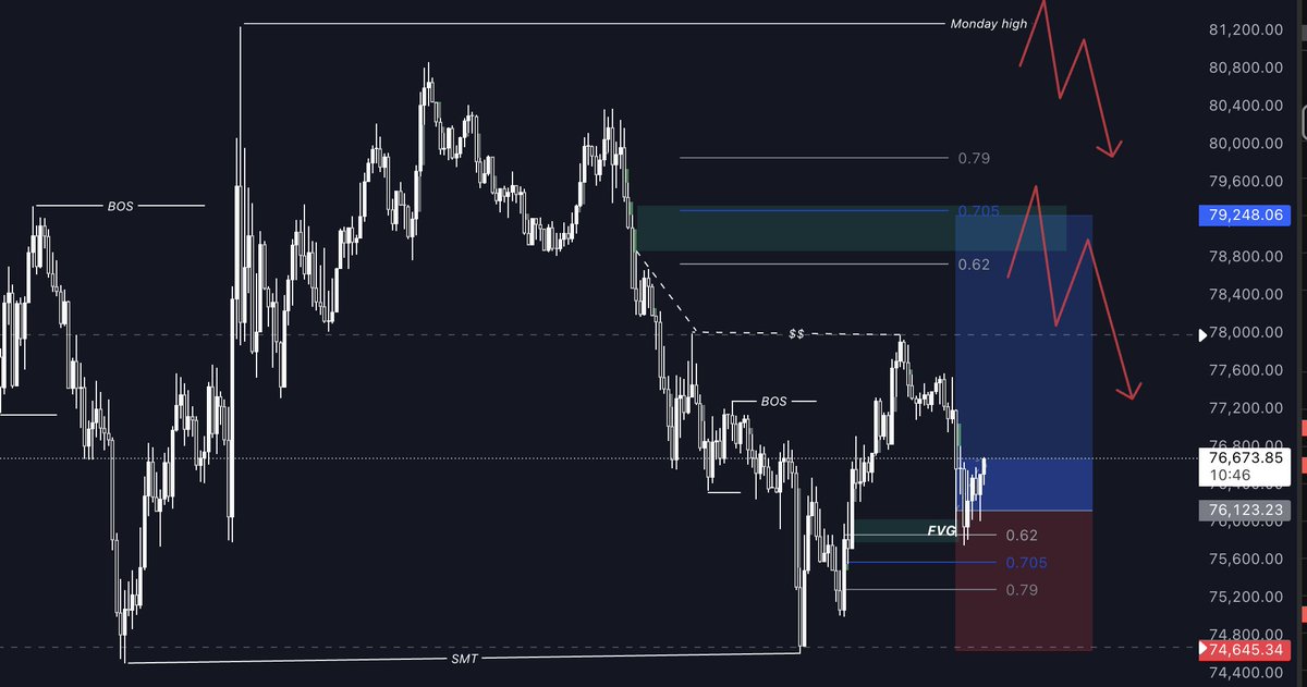 Prayblockchain's tweet photo. @CapriceDesDieuw Yes je suis d'accord qu'on a pas encore trouvé de bottom mais avant de faire un nouveau plus bas, je verrais bien un truc comme ça https://t.co/e5OmeZ2Fu5