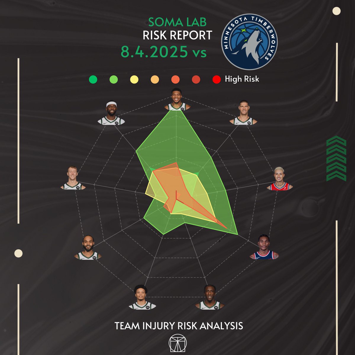 LabSoma's tweet photo. 🏀
Balling Style Mechanics —->Injury Risk . . 8.4.2025
#millwaukee #milwaukeebucks #minnesotatimberwolves 🏀 #nba #science #mechanics #qanalysis #art #health https://t.co/APfwRNrT4E