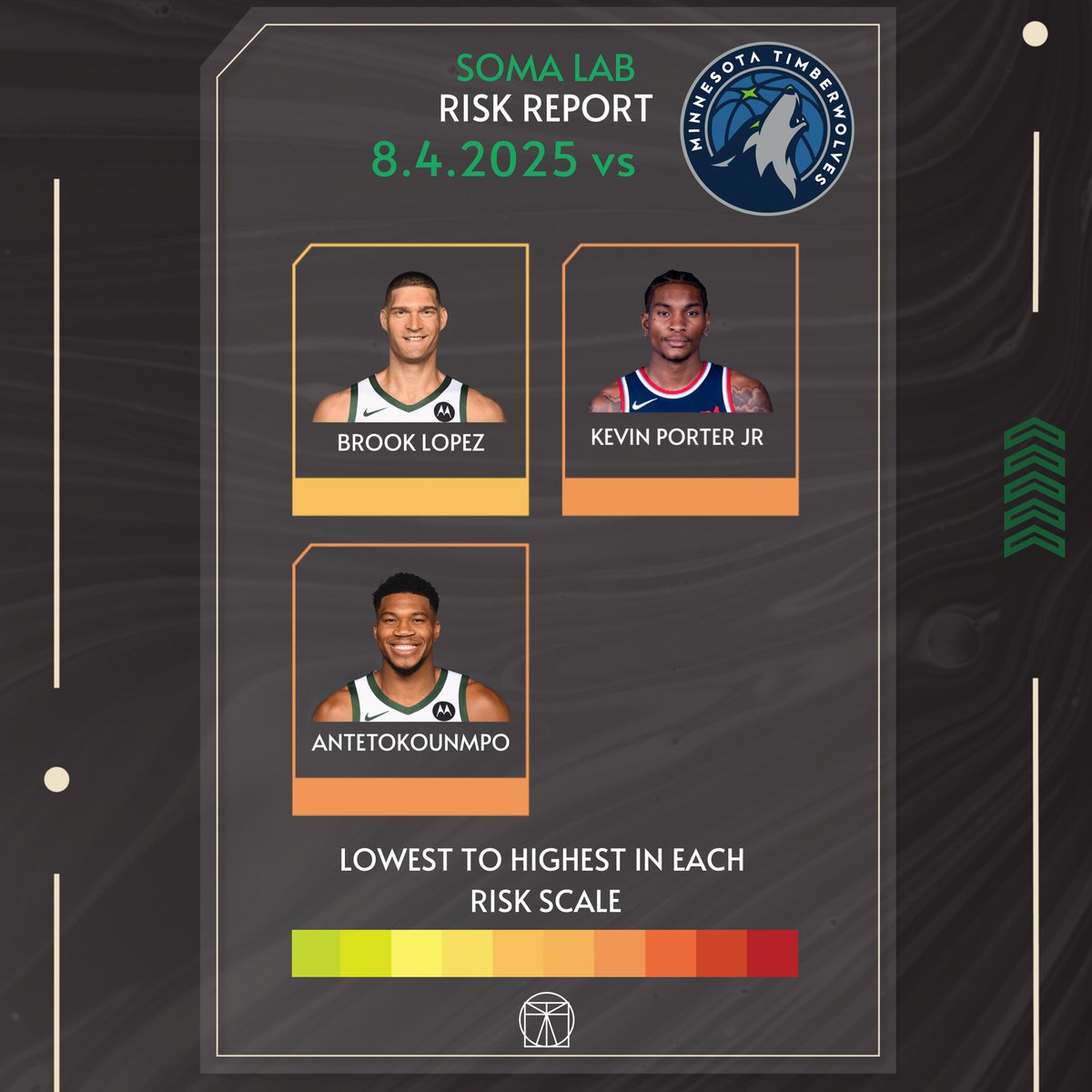 LabSoma's tweet photo. 🏀
Balling Style Mechanics —->Injury Risk . . 8.4.2025
#millwaukee #milwaukeebucks #minnesotatimberwolves 🏀 #nba #science #mechanics #qanalysis #art #health https://t.co/APfwRNrT4E