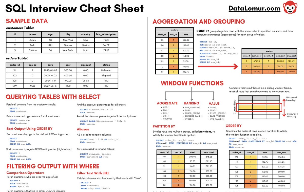Hoja de trucos de SQL para entrevistas.
Descarga la chuleta en PDF: midu.link/sql-pdf