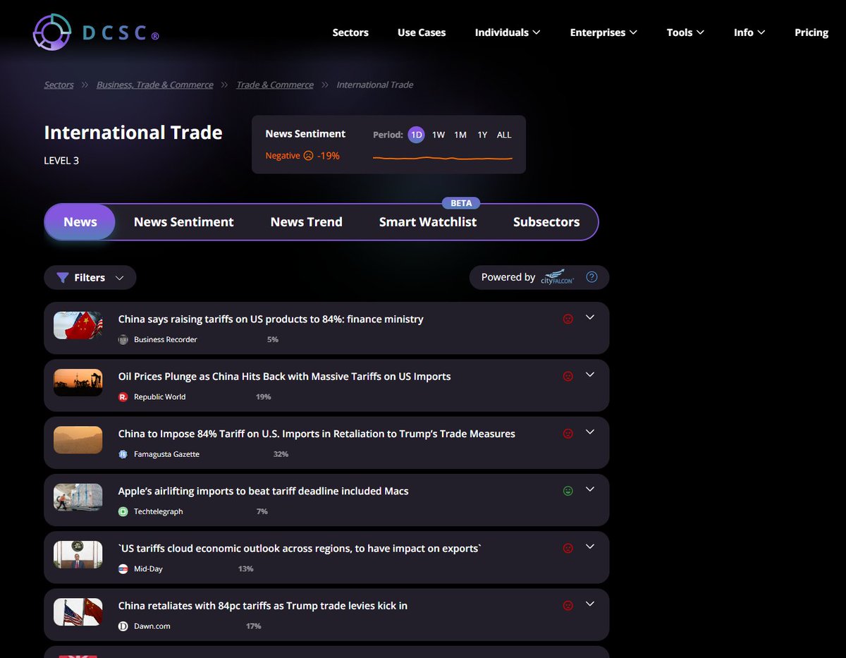 Trade tensions between the #US and #China are escalating. After #Trump introduced #tariffs of up to 104% on Chinese goods, China responds with 84% duties on American imports, plus export restrictions on key materials.

See how global sectors are reacting:
dcsc.ai/sectors/level3…