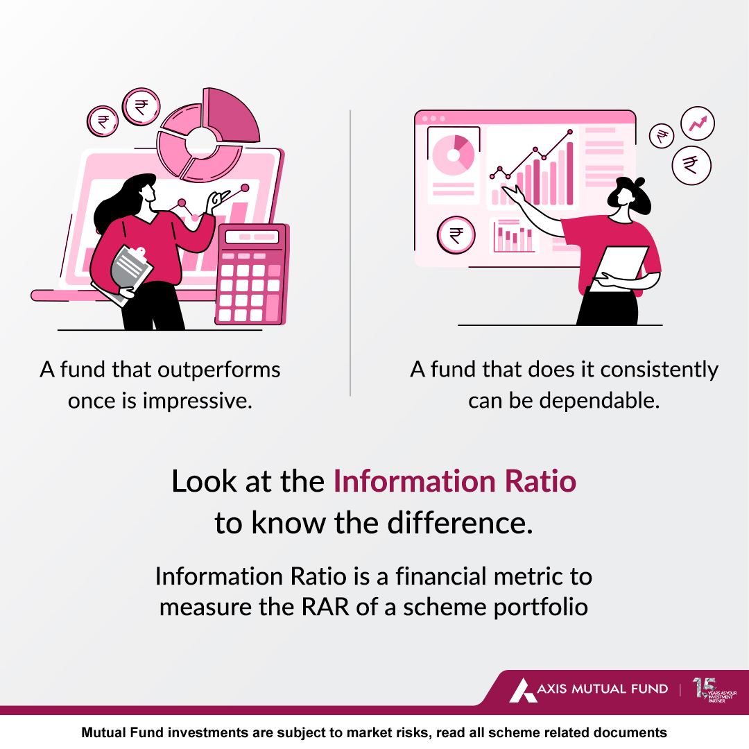 AxisMutualFund's tweet photo. Performance is good. Consistent performance is better. Use the Information Ratio (IR)to see how reliably a fund beats its benchmark—risk-adjusted, and over time.

#RiskAdjustedReturn #RAR #Investing #InvestmentRisk #RiskManagement #RiskTolerance #HigherReturn https://t.co/mC074Zlhns