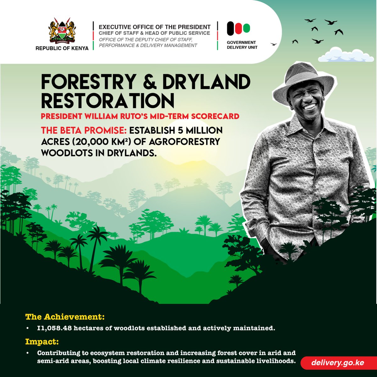 At midterm, 11,000+ hectares of dryland forests restored under Ruto’s leadership.
A greener Kenya is in motion, building resilience, livelihoods &amp; local climate action.
#GachaguasGoons can continue singing #RejectFinanceBill2025 na Kenya inasonga mbele.
#DeliveringThePlan