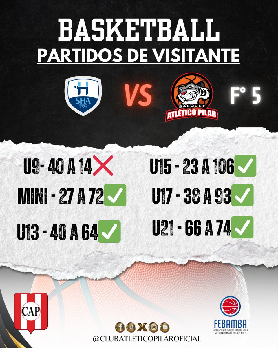 🏀 Resultados de la Fecha 5 de Inferiores. 
#VamosRancho