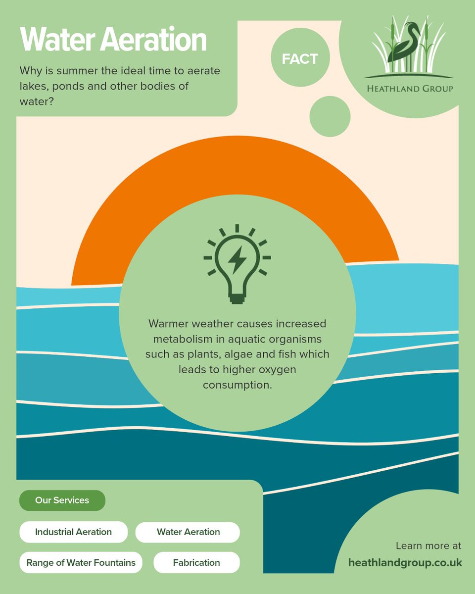 Why is summer the ideal time to aerate bodies of water? Warmer weather causes increased metabolism in aquatic organisms such as plants, algae and fish which leads to higher oxygen consumption. Aeration helps replenish the oxygen supply in your body of water #aeration