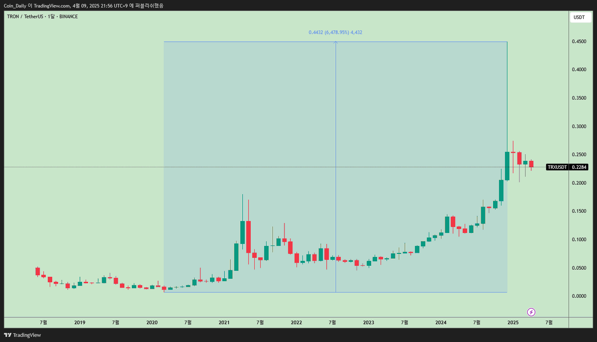 Coin_Dailye tweet picture