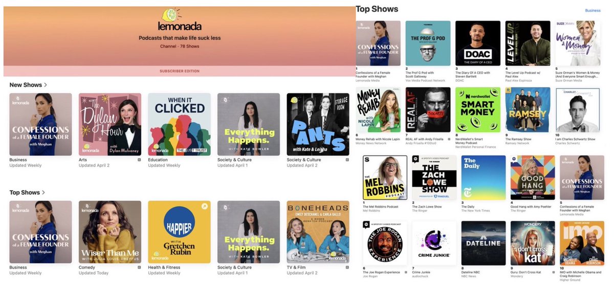 SussexEvent's tweet image. The Lemonade podcast is available on all platforms, including Apple. Meghan Sussex made a big splash with her new podcast, "Confessions of a Female Founder With Meghan." 
It's currently ranked #1 on Lemonade, #1 in the Business category, and #5 overall among all podcasts.