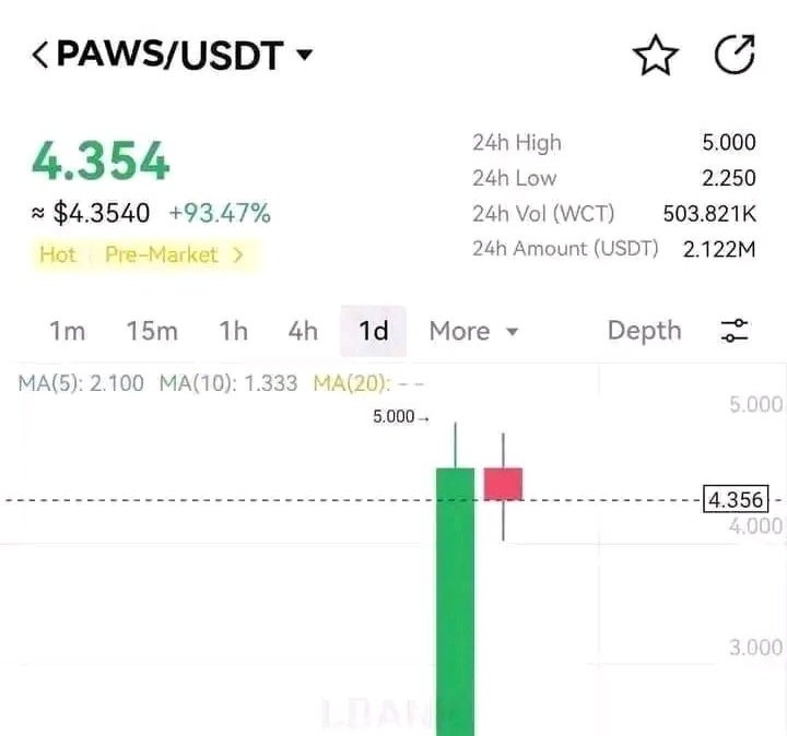 Web3Web455322's tweet image. Imagine #CPEN get listed at this price...

How rich will you be?