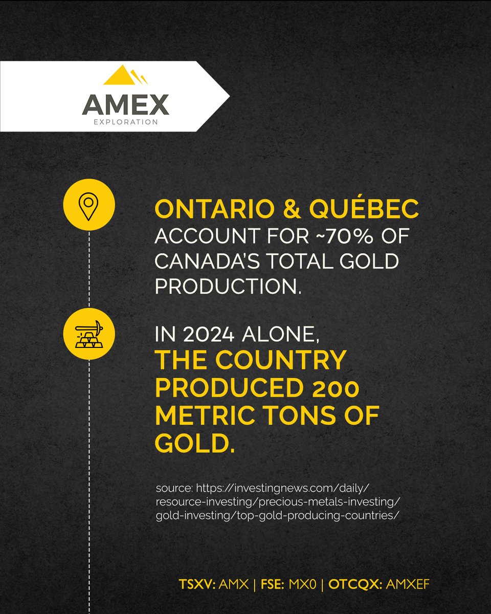 AmexExploration's tweet photo. The #Perron &amp; Perron West* Gold Projects in Normétal, span 197.52 km² with 165 mining claims, offering strong potential to enhance Canada’s #gold production.

Read: https://t.co/BXwheInWJ6

*pending exchange approval

🇨🇦 $AMX 🇩🇪 #MX0 🇺🇸 $AMXEF

$AMX.V #TSXV #OTCQX #FSE https://t.co/IEl87EMjVe