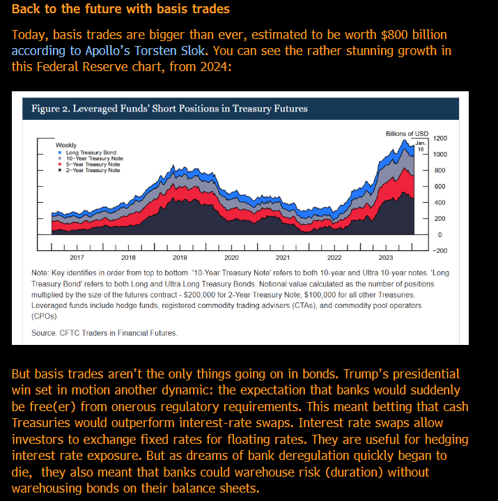 Joe Weisenthal tweet media
