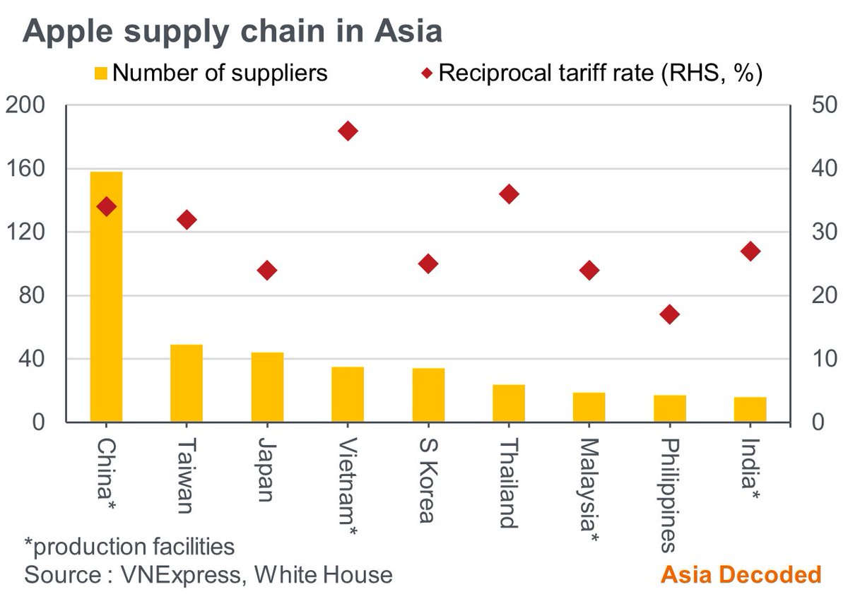 Asia Decoded tweet media