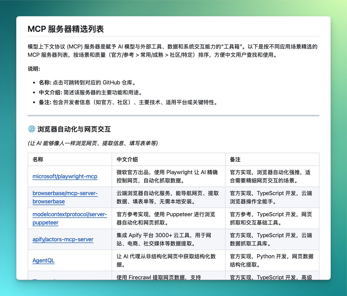 geekbb's tweet photo. 一个专为中文用户打造的 MCP（模型上下文协议）资源合集
Awesome-MCP-ZH https://t.co/WEbTZzZBuT https://t.co/ahrvrjYHAP