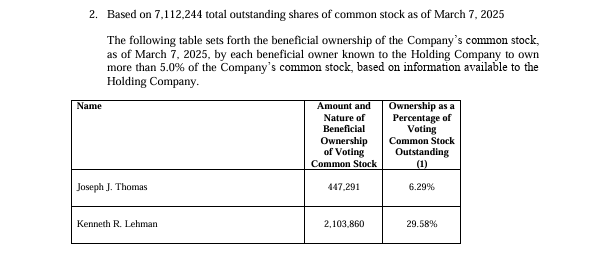 Someone has a new daddy $FDVA