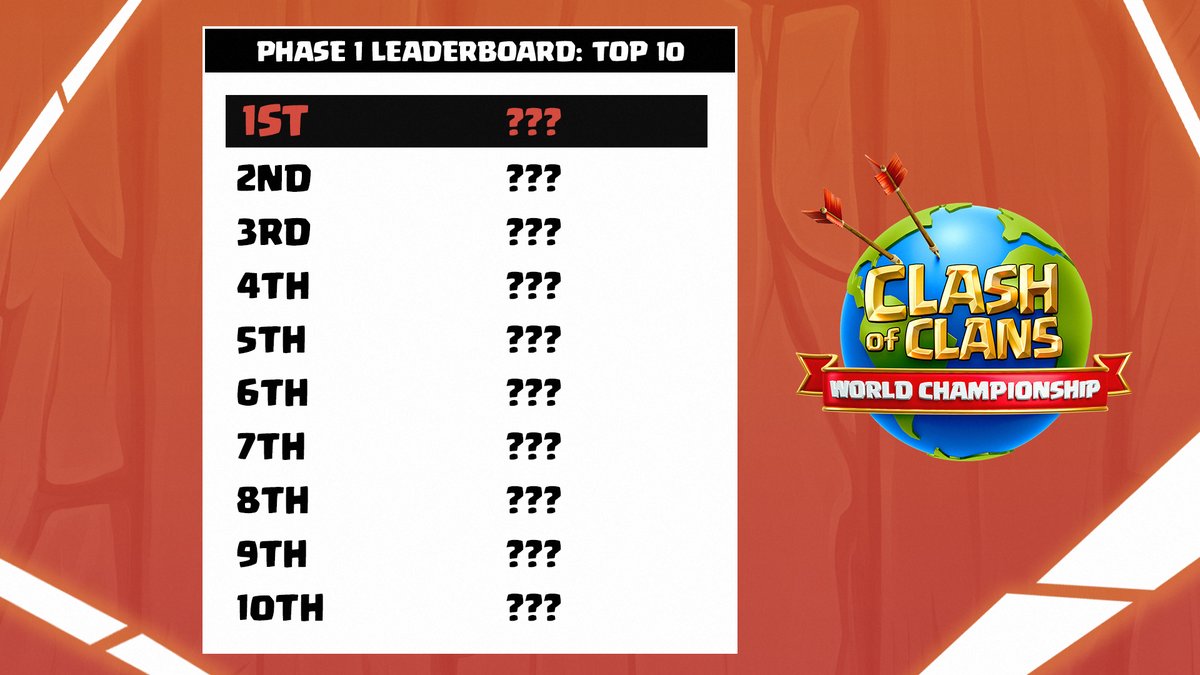 🔥 The April Clash Esports Ladder Starts NOW! 🔥

Who will rise to the top and dominate the competition? 👀

Drop your predictions below! 👇

#ClashEsports | #ClashWorlds