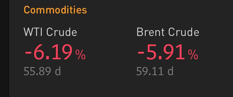 SimonUberLord's tweet photo. You gotta love it when the current price per barrel is $35 and $20 lower then their breakeven for Saudi Arabia and the US respectively. https://t.co/Dk2W8du5RG