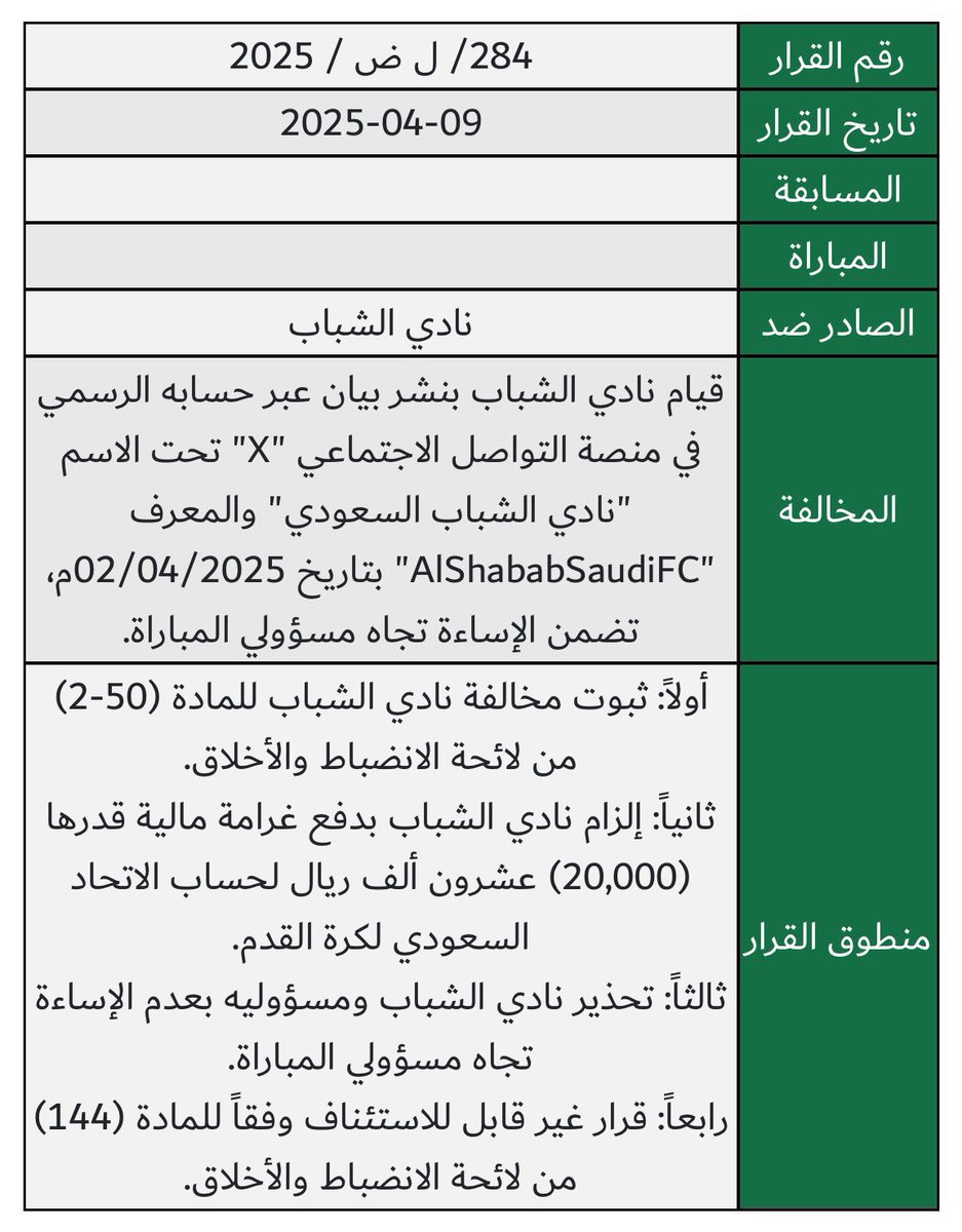🚨 عاجل - رسميًا 🚨

تغريم نادي الشباب و رئيسه محمد المنجم 40,000 الف ريال بعد احداث مواجهة #الاتحاد في كأس الملك 💰