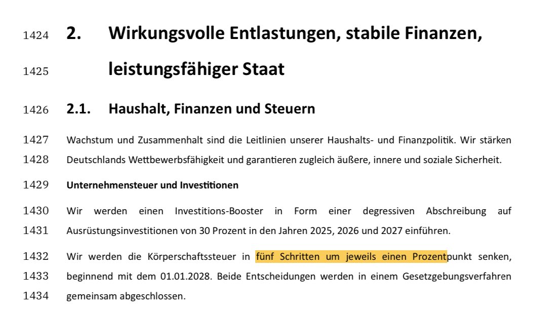Wahnsinn: Die Körperschaftsteuer soll um 5 Prozent sinken. Das sind 13 Milliarden Euro Entlastung jährlich, wovon rund drei Viertel an das reichste ein Prozent geht. 

Damit macht die SPD den Weg frei für die größte Steuersenkung für die Reichsten seit 2 Jahrzehnten.