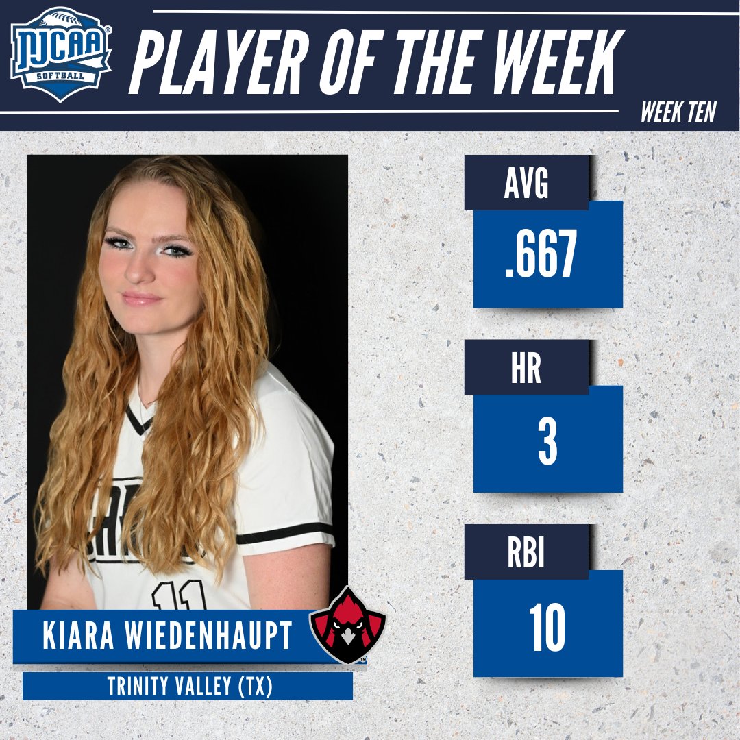💽 breaker

<a href="/TVCCsports/">TVCC Sports</a> first baseman Kiara Wiedenhaupt is the #NJCAASoftball DI Player of the Week.

The sophomore had three home runs and 10 RBIs on the week, which broke the record for most career RBIs in a career for the Cardinals.

#NJCAAPOTW