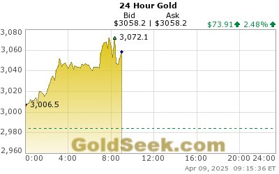 Peter Spina ⚒ GoldSeek | SilverSeek tweet media