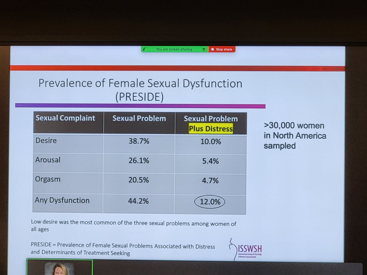 Dr. Nannan Thirumavalavan (@drnannant) on Twitter photo <a href="/drrpope/">Rachel Pope</a> Delivering a great talk this morning <a href="/CaseUrology/">University Hospitals Urology Institute</a> on #femalesexualdysfunction . <a href="/ISSWSH/">ISSWSH</a> <a href="/SMSNA_ORG/">SMSNA</a> <a href="/drrpope/">Rachel Pope</a> Delivering a great talk this morning <a href="/CaseUrology/">University Hospitals Urology Institute</a> on #femalesexualdysfunction . <a href="/ISSWSH/">ISSWSH</a> <a href="/SMSNA_ORG/">SMSNA</a>
