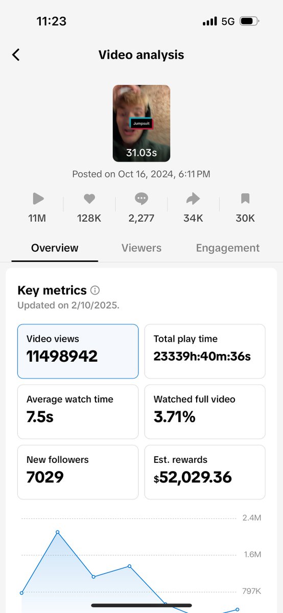 webercj100's tweet image. TikTok Shop Affiliate is the best business model to start in 2025 🔥

$0 startup + easy to learn

So to help beginners in the space, I’ve made a completely FREE guide on how to get up to $10k+ monthly

All you have to do is like + comment “GUIDE” below to receive