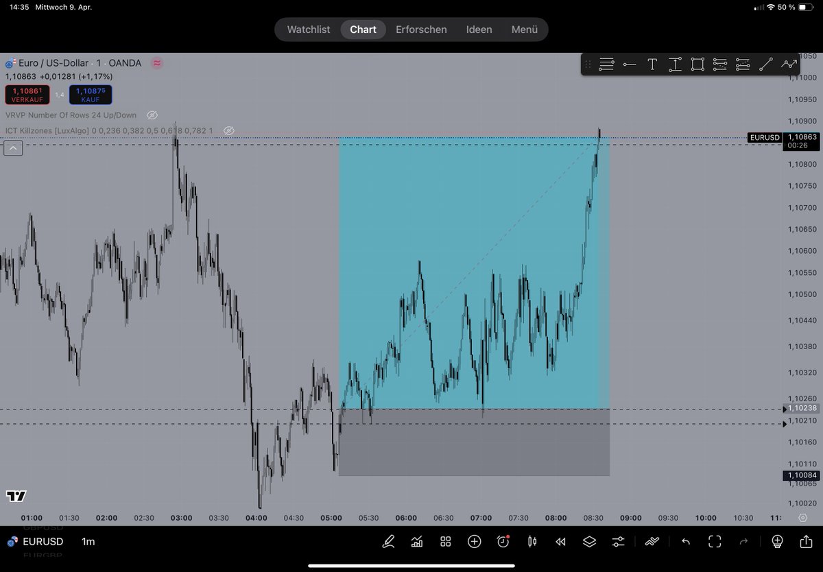 perfect call again for EURUSD all in my discord