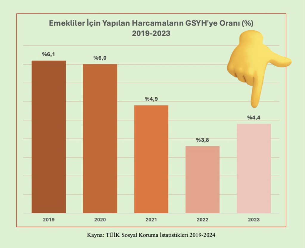 <a href="/ismail_halis/">İsmail Halis</a> 52 yaşındayım.  
8.767 de  prim günüm var .
38 yaşındaki 1.200 kisi emekli edilirken nerelerdeydiniz ?

1 gun işe geç girmenin karşılığı 17-20 yıl fark ADALETLI midir? 

Senin selamın da  sende kalsın,  Efendi ❗️
#KademeyiAcilYasalaştırın