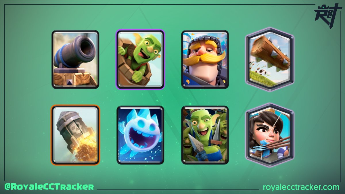 RoyaleCCTracker's tweet photo. .@swweii1407 (swweii1407) la está rompiendo, ganó un desafío clásico el día miércoles, 09 de abril de 2025 a las 13:10 GMT y ahora suma un total de 115 desafíos clásicos ganados #ClashRoyale

Mazo: https://t.co/beTV6nsp5o https://t.co/W1OiHuPbFV