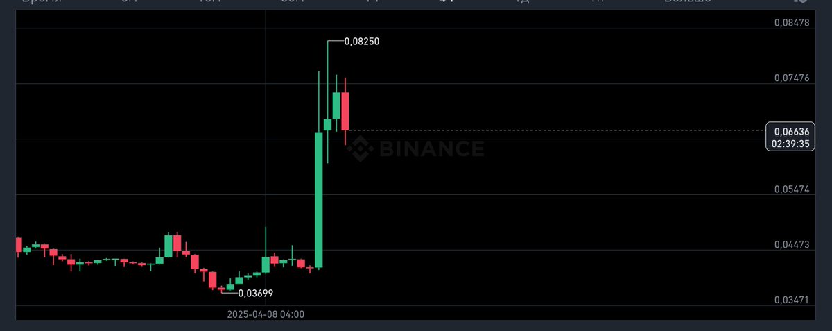 BlockAnalyst tweet media