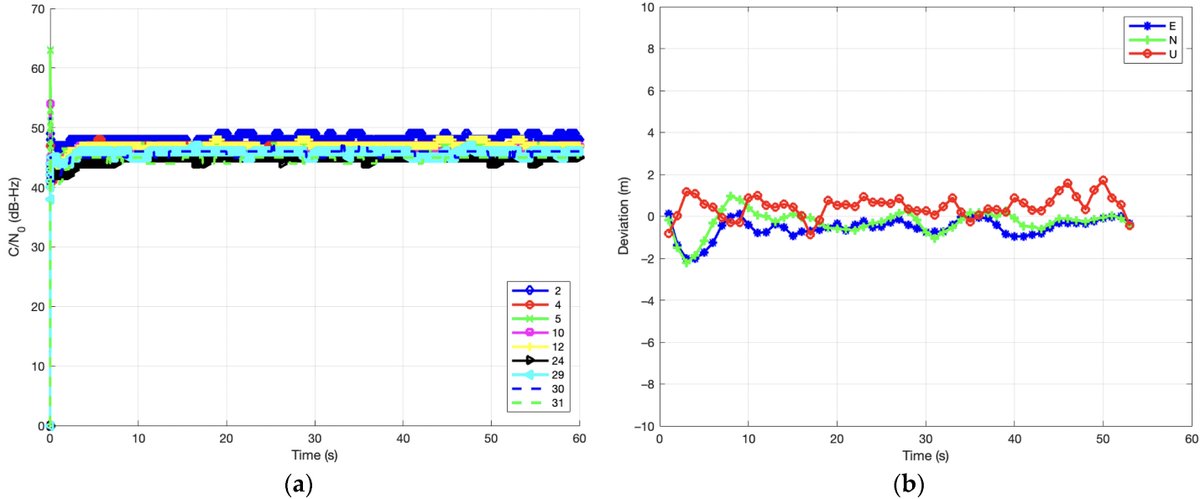ProceedingsMDPI's tweet image. Low-Cost #SDR for #GNSS Interference Mitigation Using Spatial Diversity Techniques
@MDPIEngineering 

Full access: mdpi.com/2673-4591/88/1…
By Lucía Pallarés-Rodríguez et al.
From the European Navigation Conference 2024

#GlobalNavigationSatelliteSystem #SignalProcessing