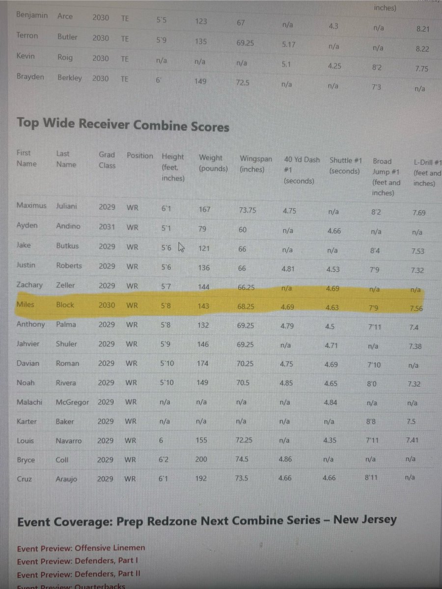 MilesBlock2030's tweet image. Been working hard to prepare for next season. Happy to see it’s paying off being oneof top combine scores at @PrepRedzoneNext @PrepRedzoneNJ combine. More work to do though. @JonDavalosFB @AlPopsFootball
