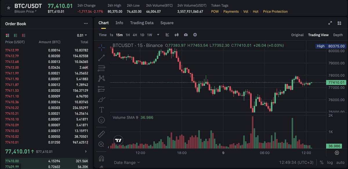 Fuck Trump's tariffs

If $BTC drops below $72,000 today

I'll giveaway 0.01 $BTC ($720) to 10 random fans

Just like, RT and reply '+'.

Must be following (otherwise, I can’t DM you)