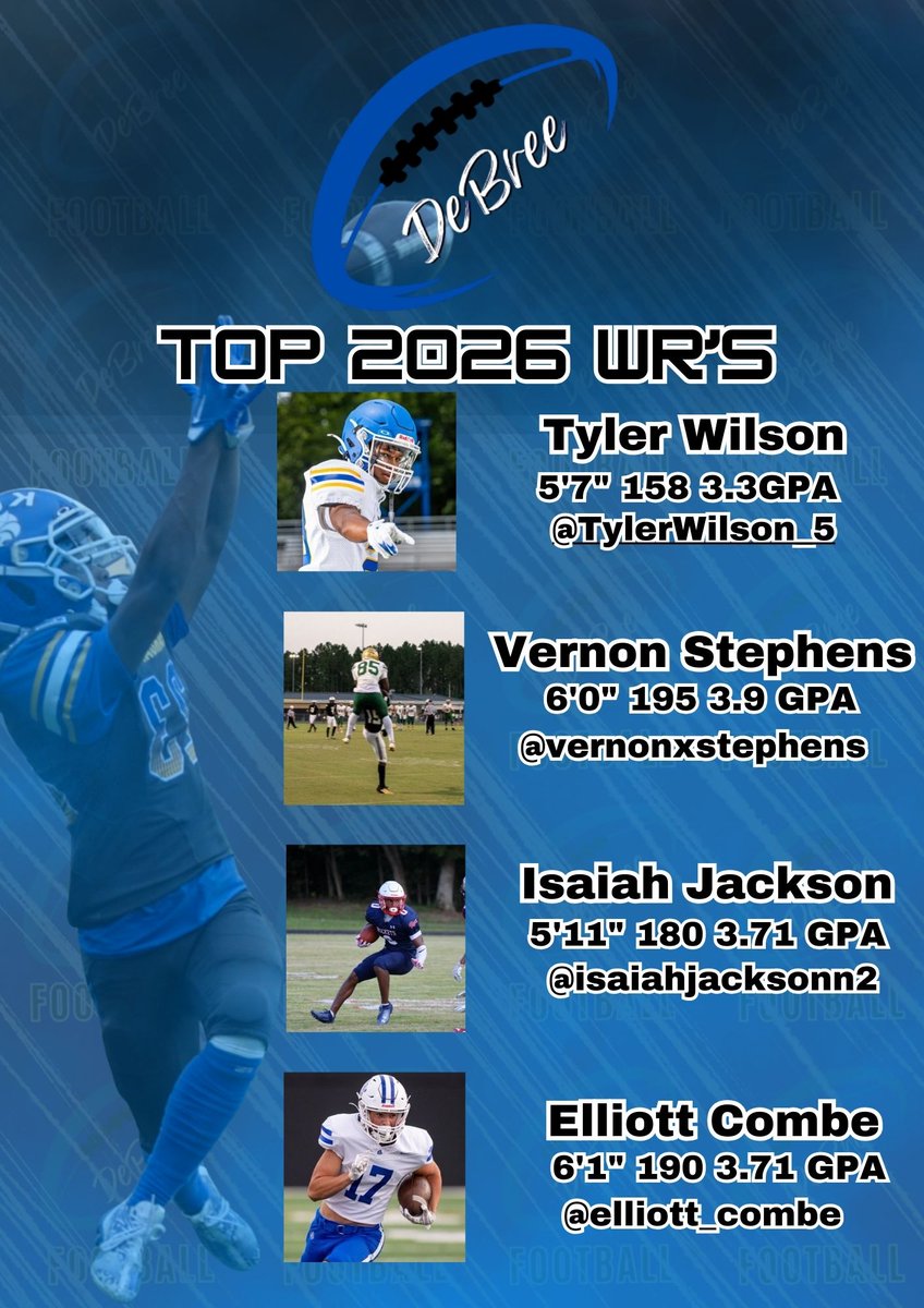 Derek Bertrand(DeBree Football) (@derekbertrand15) on Twitter photo Here are our top 2026 WR that coaches need to have on their radar⚡️
<a href="/TylerWilson_5/">Tyler Wilson</a> <a href="/vernonxstephens/">Vernon Stephens</a> <a href="/isaiahjacksonn2/">Isaiah Jackson</a> <a href="/elliott_combe/">Elliott Combe</a> Here are our top 2026 WR that coaches need to have on their radar⚡️
<a href="/TylerWilson_5/">Tyler Wilson</a> <a href="/vernonxstephens/">Vernon Stephens</a> <a href="/isaiahjacksonn2/">Isaiah Jackson</a> <a href="/elliott_combe/">Elliott Combe</a>