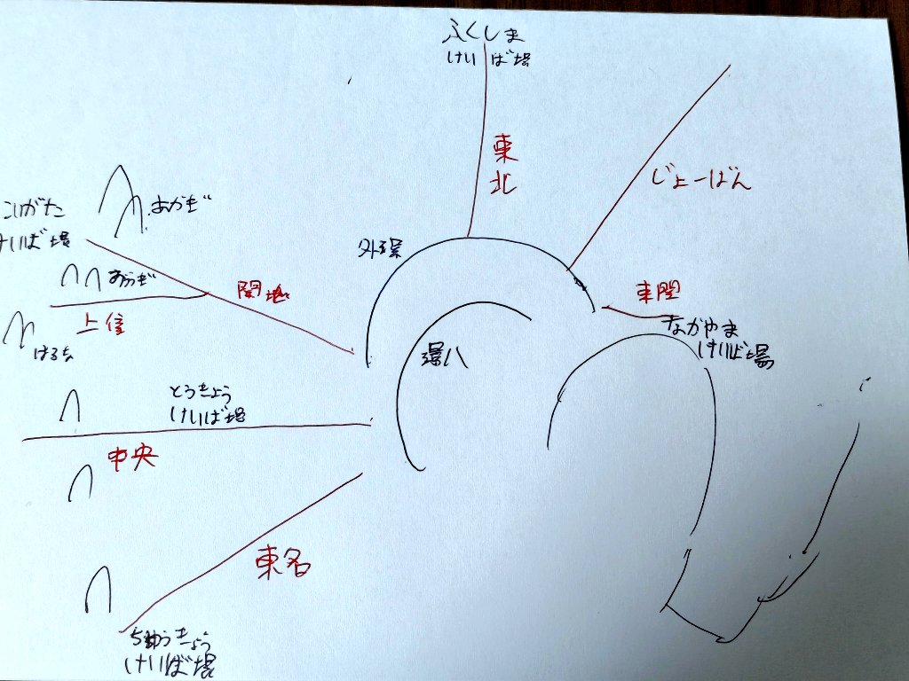 ぼくの頭の中の地図これ 