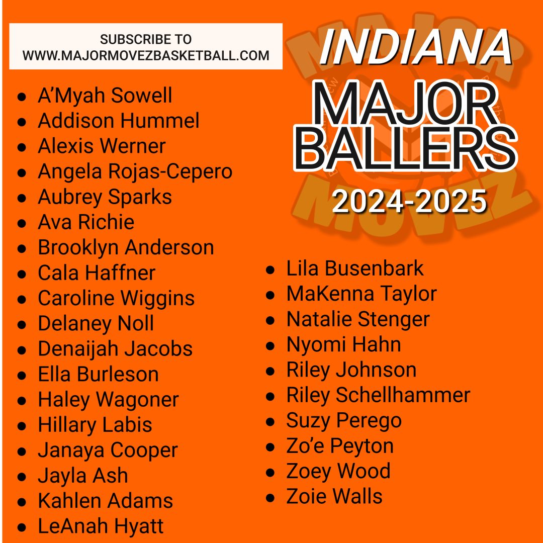 Major Movez Basketball Review #MMBR (@mmbr_coachgbell) on Twitter photo #MMBR Indiana Girls | Major Ballers 2024-2025
<a href="/ZoieWalls2028/">Zoie Walls</a> <a href="/wood_zoey5/">Zoey Wood</a> <a href="/MaKennaTaylor28/">MaKenna Taylor</a> <a href="/AvaRichie22/">Ava Richie</a> <a href="/EllaBurl2028/">Ella Burleson</a> <a href="/DelaneyNoll/">Delaney Noll</a> <a href="/alexismwerner2/">Alexis Werner</a> <a href="/HaleyWagoner23/">Haley Wagoner</a> <a href="/Cwiggins31/">Caroline Wiggins</a> <a href="/hillylab22/">Hillary Labis</a> <a href="/nyomihahn/">Nyomi Hahn</a> <a href="/LilaBusenbark/">Lila Busenbark</a> <a href="/natalie_steng/">Natalie Stenger</a> <a href="/RileySchell2028/">Riley Schellhammer</a> <a href="/AubreySpar72751/">aubrey sparks</a> #MMBR Indiana Girls | Major Ballers 2024-2025
<a href="/ZoieWalls2028/">Zoie Walls</a> <a href="/wood_zoey5/">Zoey Wood</a> <a href="/MaKennaTaylor28/">MaKenna Taylor</a> <a href="/AvaRichie22/">Ava Richie</a> <a href="/EllaBurl2028/">Ella Burleson</a> <a href="/DelaneyNoll/">Delaney Noll</a> <a href="/alexismwerner2/">Alexis Werner</a> <a href="/HaleyWagoner23/">Haley Wagoner</a> <a href="/Cwiggins31/">Caroline Wiggins</a> <a href="/hillylab22/">Hillary Labis</a> <a href="/nyomihahn/">Nyomi Hahn</a> <a href="/LilaBusenbark/">Lila Busenbark</a> <a href="/natalie_steng/">Natalie Stenger</a> <a href="/RileySchell2028/">Riley Schellhammer</a> <a href="/AubreySpar72751/">aubrey sparks</a>