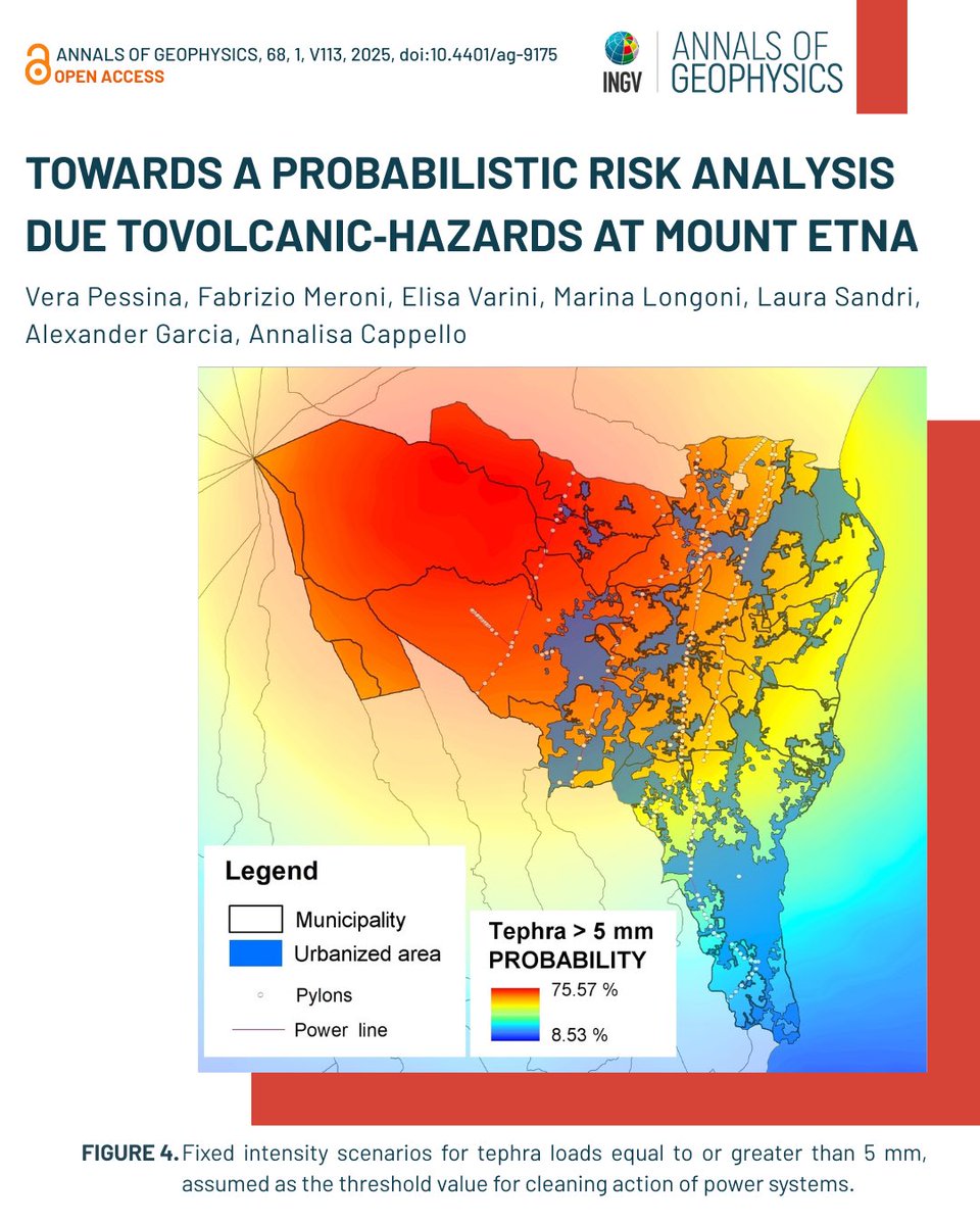 #Article | #OpenAccess
Published in Annals of Geophysics:
Explore volcanic and multi-hazard risks on Mount Etna, focusing on lava flows, tephra fall, and earthquakes. Learn how the PANACEA project assessed damages and losses across scales.

#geophysics
 
bit.ly/44hdxeg