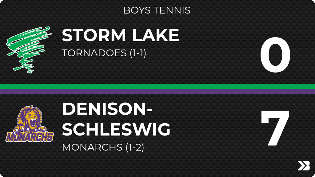 Boys Tennis (Varsity) Score Posted - Storm Lake Tornadoes lose to Denison-Schleswig Monarchs 7-0. gobound.com/ia/ihsaa/boyst…