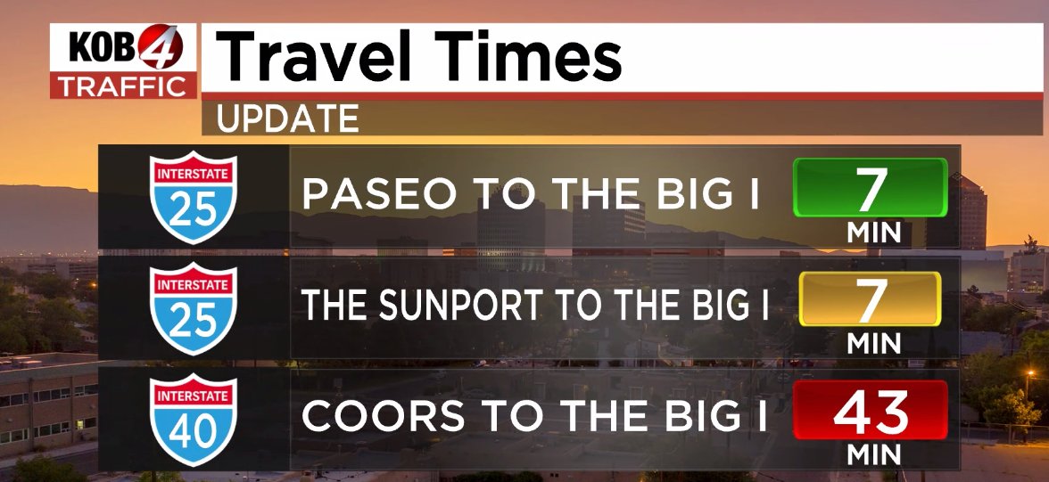 Here's that police activity forcing traffic off of EB I-40 at Carlisle I just mentioned on <a href="/kob4/">KOB 4</a>
- Your best bet is using those surface roads such as Central, Menaul, Candelaria, etc - the impact on I-40 EB is just not worth the trouble! #TrafficAlert