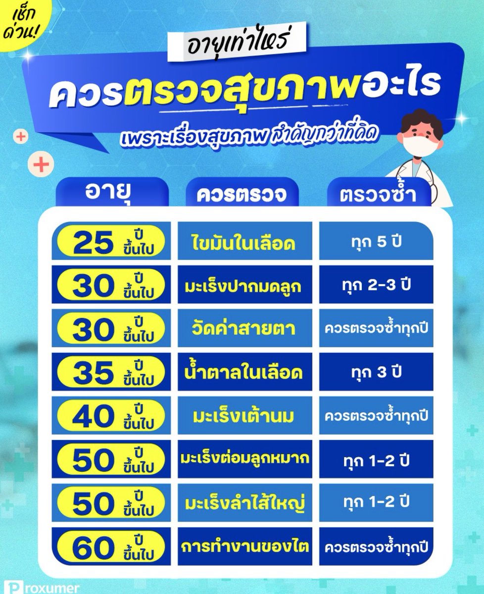 แปะไว้ค่ะ สำคัญมาก