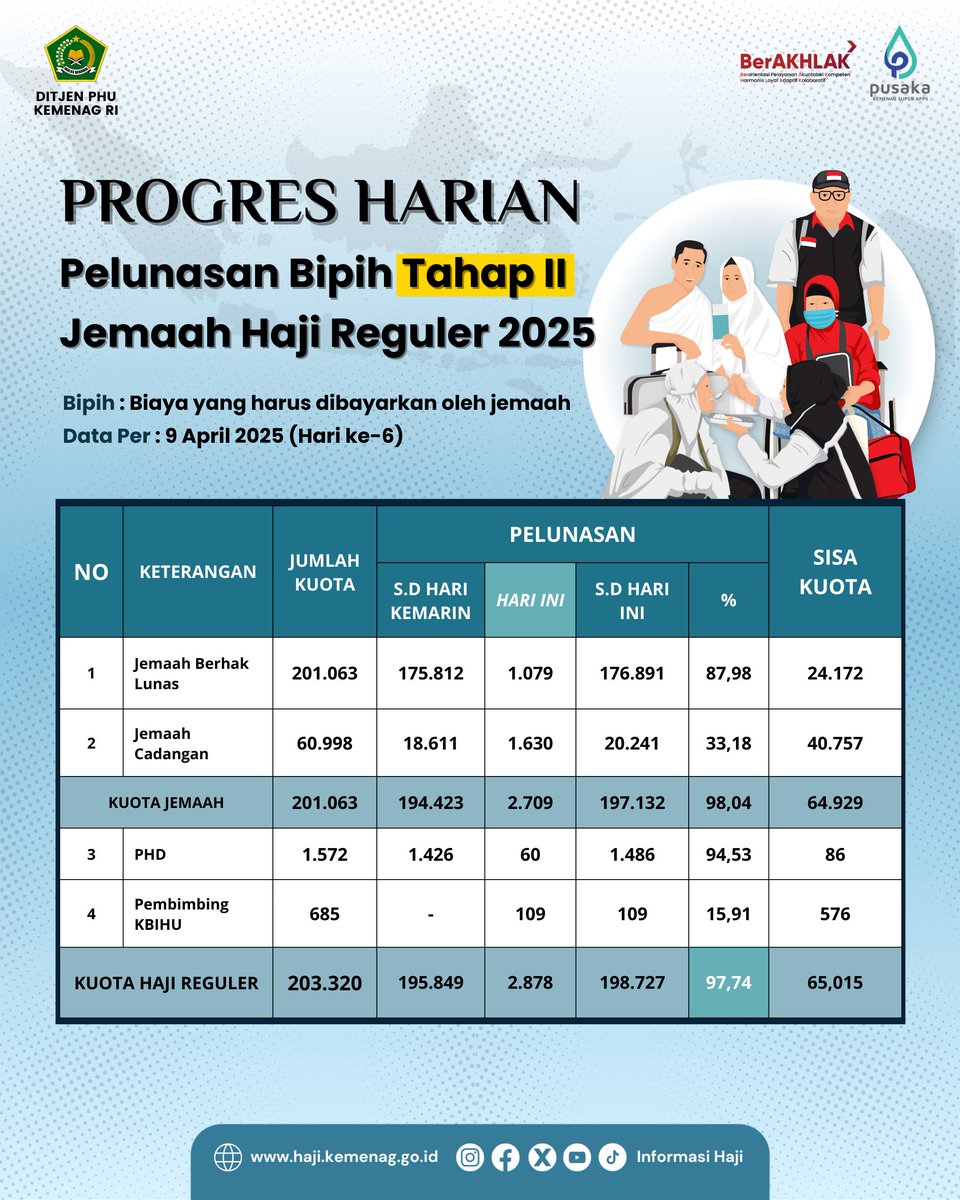 Informasi Haji tweet media