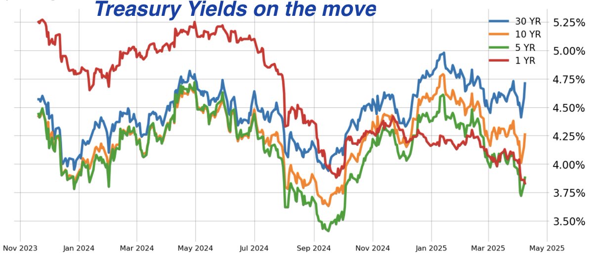 Yields on the Treasuries <a href="/tastyliveshow/">tastylive</a>