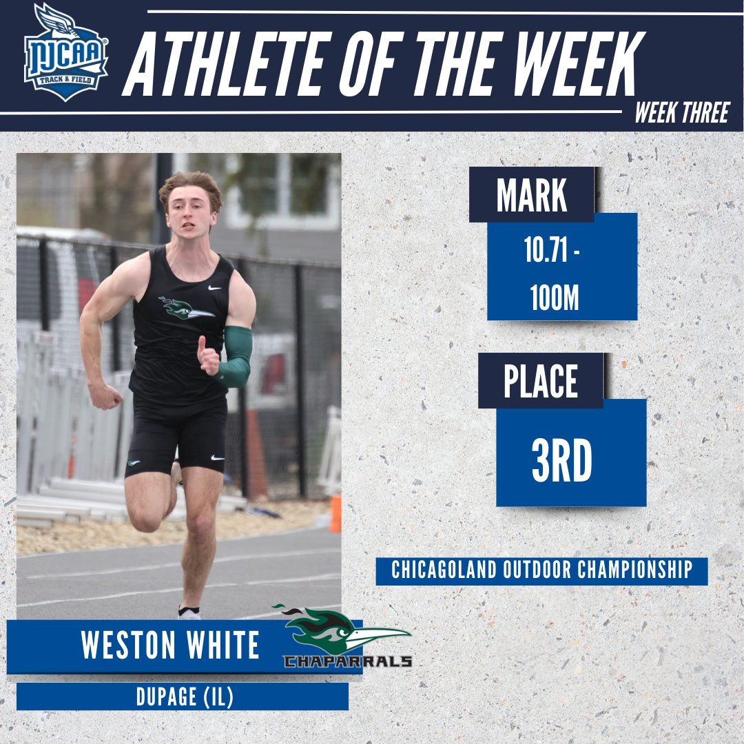 NJCAA Cross Country and Track & Field (@njcaaxctf) on Twitter photo 🏃Running to the top!
Weston White of <a href="/AthleticsCod/">CODAthletics</a> has been named the #NJCAATF DIII Men's Athlete of the Week!
White ran the fastest 100 in DIII in the prelims this season with a mark of 10.71!
#NJCAAPOTW 🏃Running to the top!
Weston White of <a href="/AthleticsCod/">CODAthletics</a> has been named the #NJCAATF DIII Men's Athlete of the Week!
White ran the fastest 100 in DIII in the prelims this season with a mark of 10.71!
#NJCAAPOTW