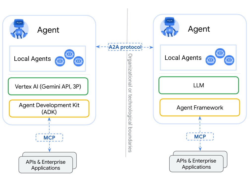 Google DeepMind introduces its Agent2Agent protocol!
